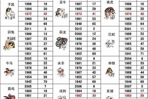 1983年属相